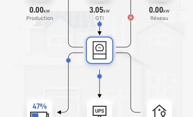 Tempête Nils, coupures de courant… pas de panique !, Narbonne, TPJ Énergies Renouvelables